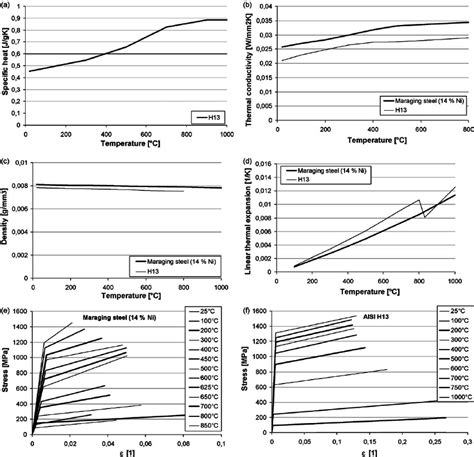 h13 tool steel material properties